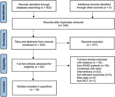 Efficacy of non-invasive brain stimulation for post-stroke sleep disorders: a systematic review and meta-analysis